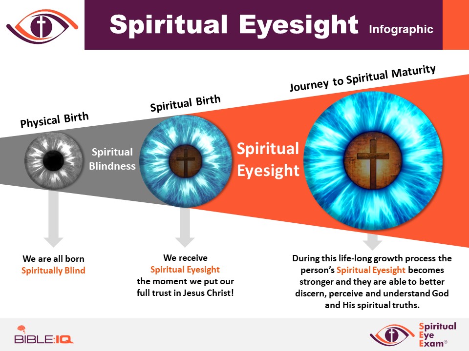 Vision (spirituality) - Wikipedia